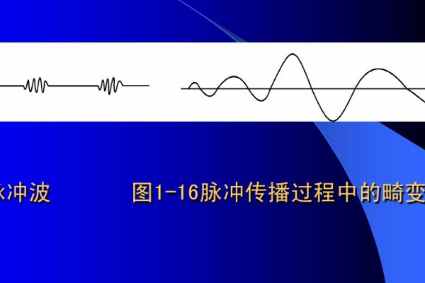 高压室测量局放